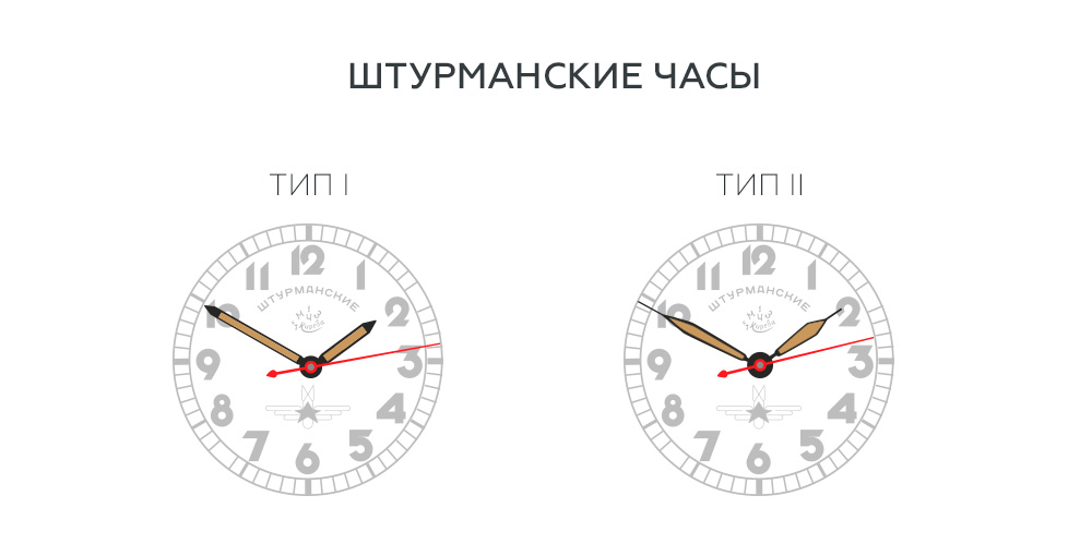стрелки часов тип1 и тип2.jpg